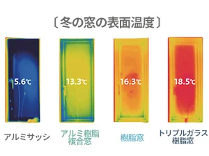 高断熱窓で住まいの暑さと寒さを軽減