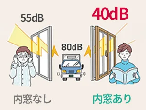 防音機能で静かで快適な部屋に