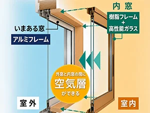 内窓設置で一年中快適な暮らしを実現